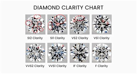 diamond Rolex clarity